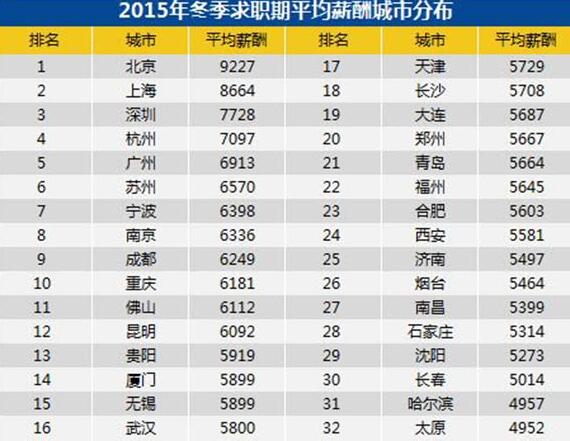 北漂小伙回三线城市住大房子 每天都在后悔(107) 第107页