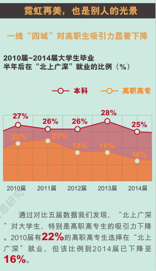 北漂小伙回三线城市住大房子 每天都在后悔(79) 第79页