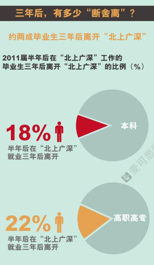 北漂小伙回三线城市住大房子 每天都在后悔(80) 第80页