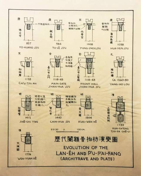 看了梁思成手绘就明白林徽因啥选他(28) 第28页