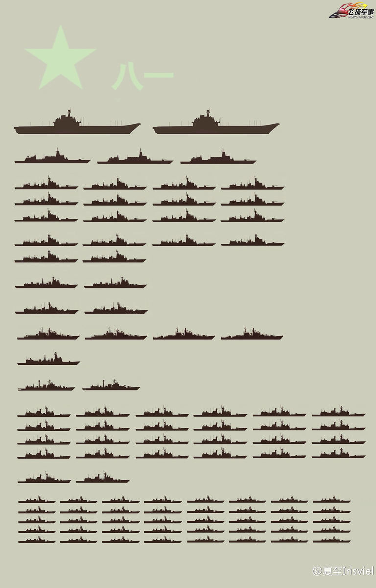 组图:展望2020 中国海军将有2个航母编队23条盾舰