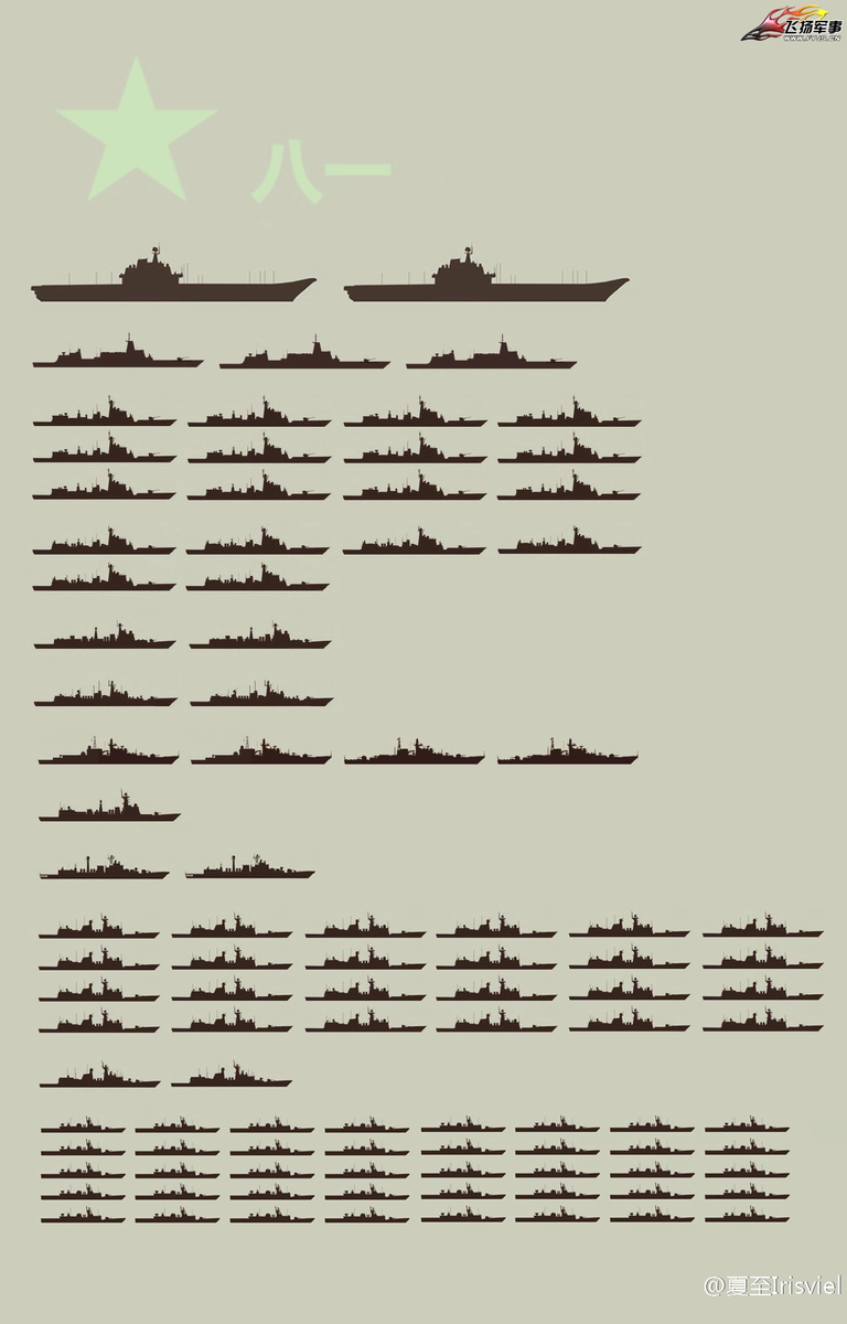 组图：展望2020 中国海军将有2个航母编队23条盾舰 第1页