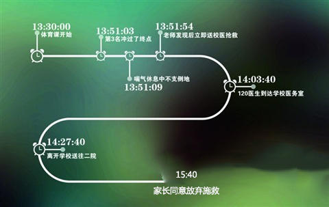 高清：悲剧！初三学生体育课跑400米后猝死(5) 第5页