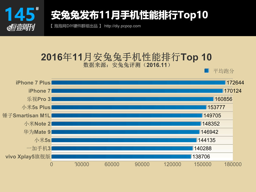 壹周刊：魅族真旗舰发布/AMD RX490现身(4) 第4页