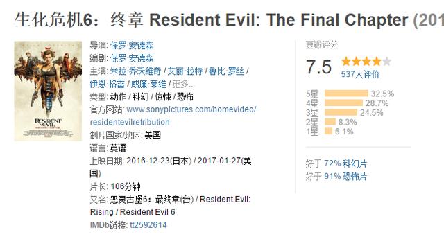 《生化危机6：终章》已上映 评分竟然不高？(2) 第2页