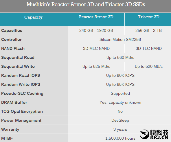 Mushkin连发两款2TB固态硬盘：良心MLC闪存(2) 第2页