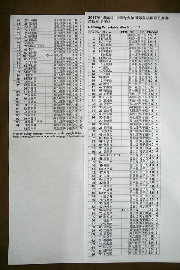 博弈杯青少国象公开赛超快棋(47) 第47页