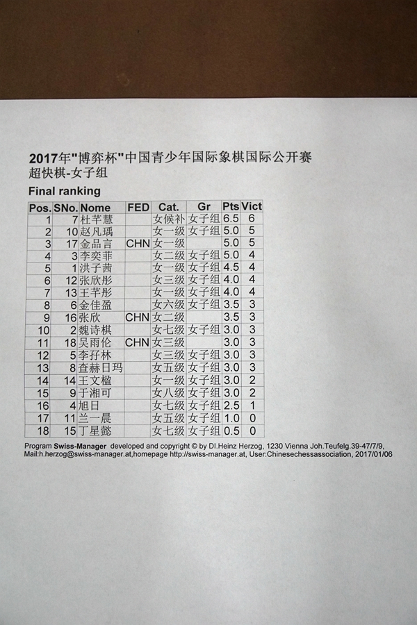 博弈杯青少国象公开赛超快棋(48) 第48页