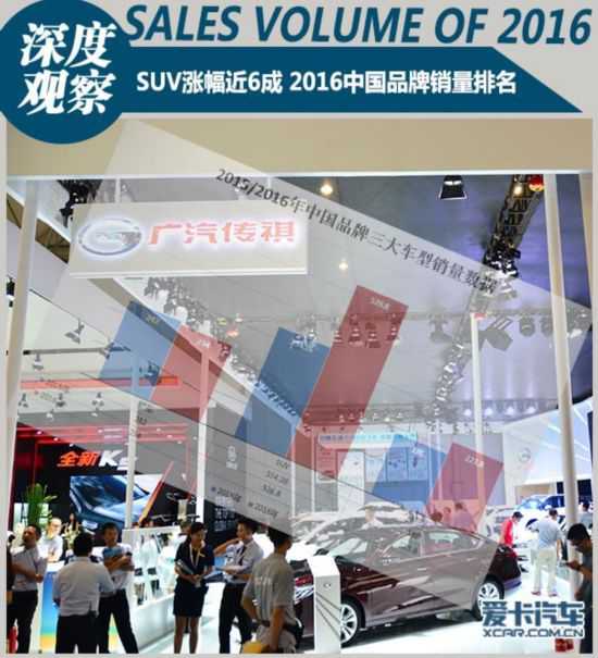 SUV涨幅近6成 2016年中国品牌销量排名 第1页