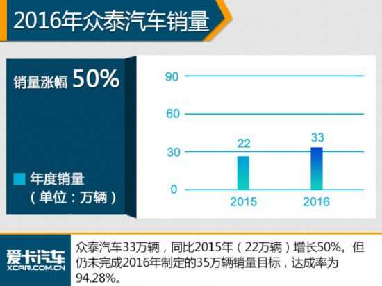 SUV涨幅近6成 2016年中国品牌销量排名(18) 第18页
