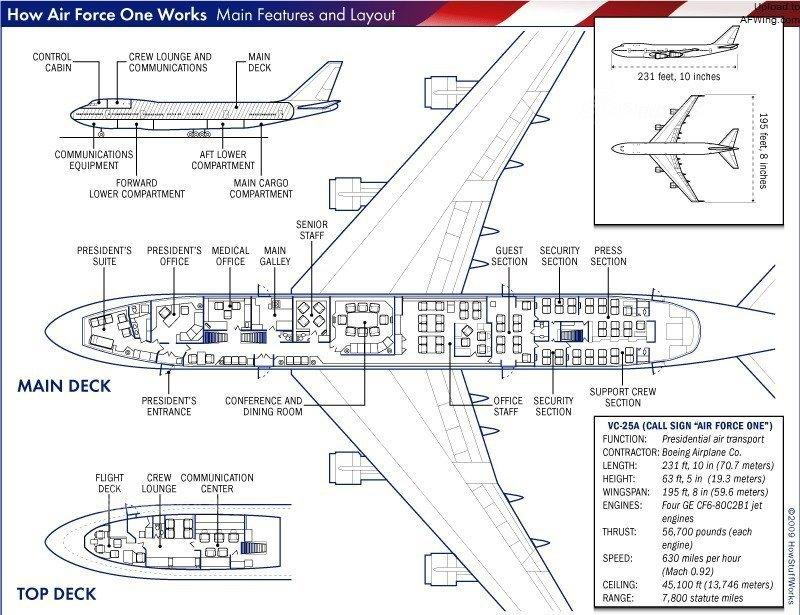 不够拉风！特朗普不如用隐形轰炸机当空军一号(33) 第33页