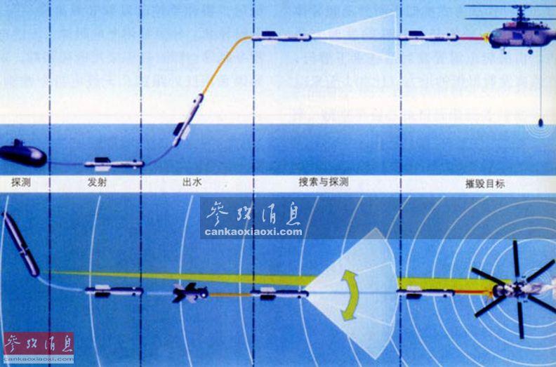 出其不意！潜艇可水下发导弹灭反潜机(7) 第7页