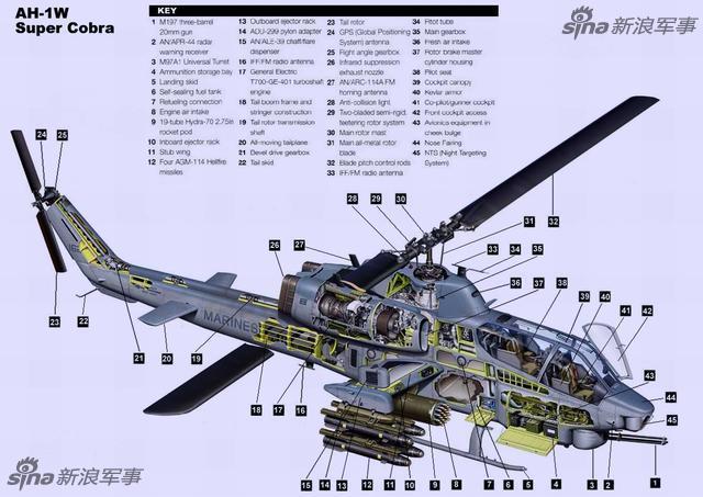 树梢杀手间较量！中美俄各型武装直升机结构图 第1页