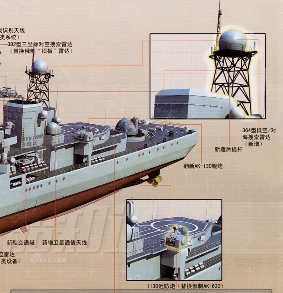 电子设备基本完工：直击中国现代舰升级新进度(10) 第10页