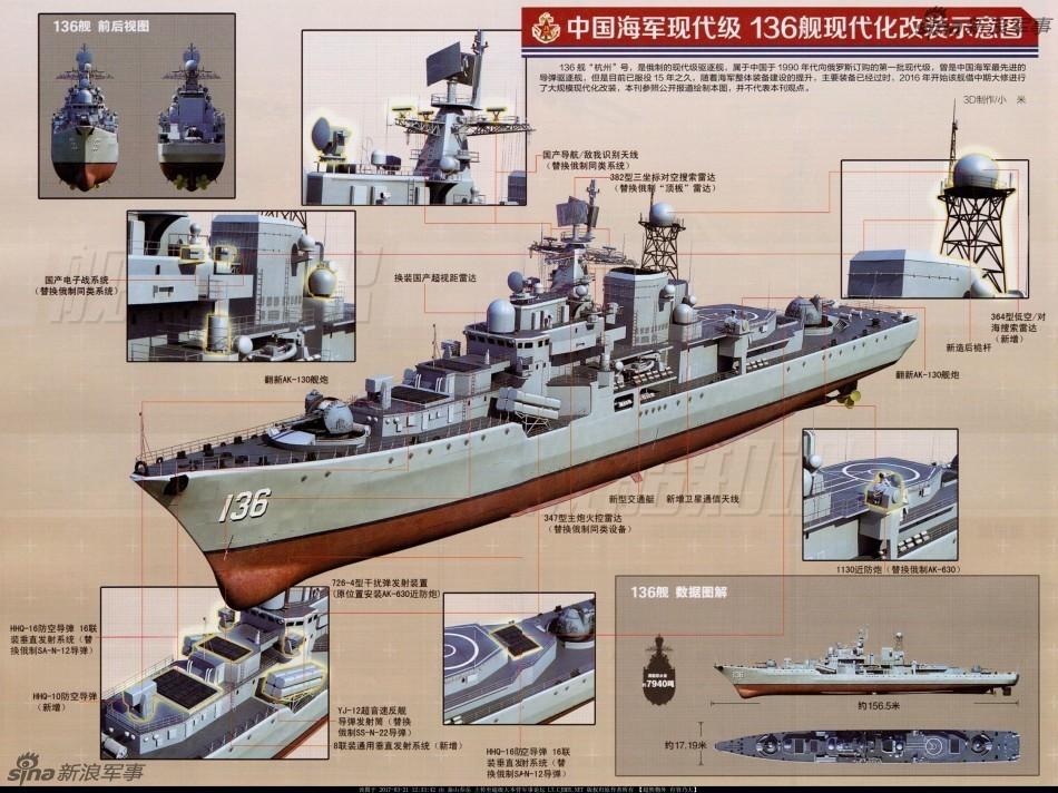 电子设备基本完工：直击中国现代舰升级新进度(6) 第6页