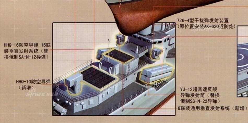 电子设备基本完工：直击中国现代舰升级新进度(7) 第7页