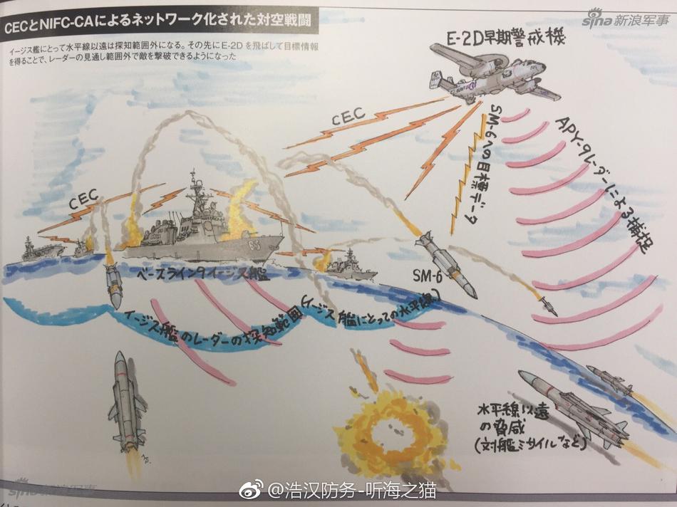 跟你有什么关系？日本臆想中美航母如何海上对决 第1页