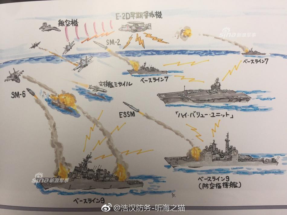 跟你有什么关系？日本臆想中美航母如何海上对决(2) 第2页