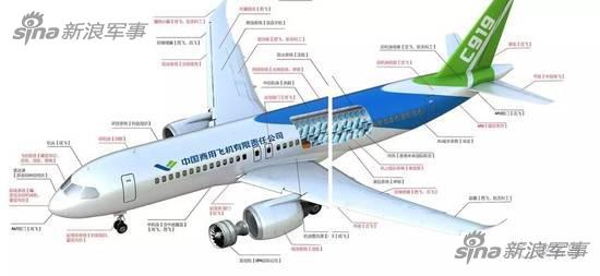 C919首飞后能否发展军用型号？有图PS挂导弹(6) 第6页