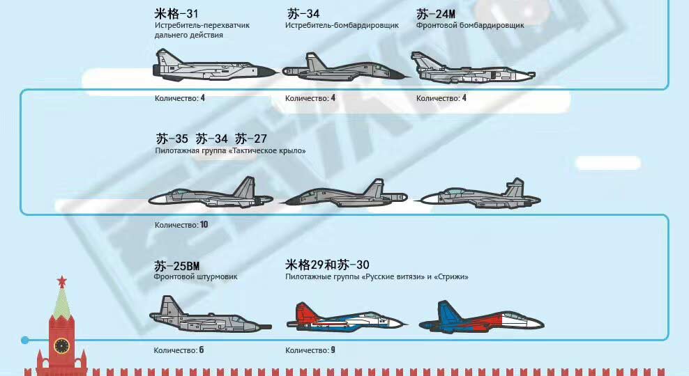 俄罗斯胜利日阅兵装备挨个解读(4) 第4页