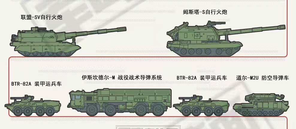 俄罗斯胜利日阅兵装备挨个解读(6) 第6页