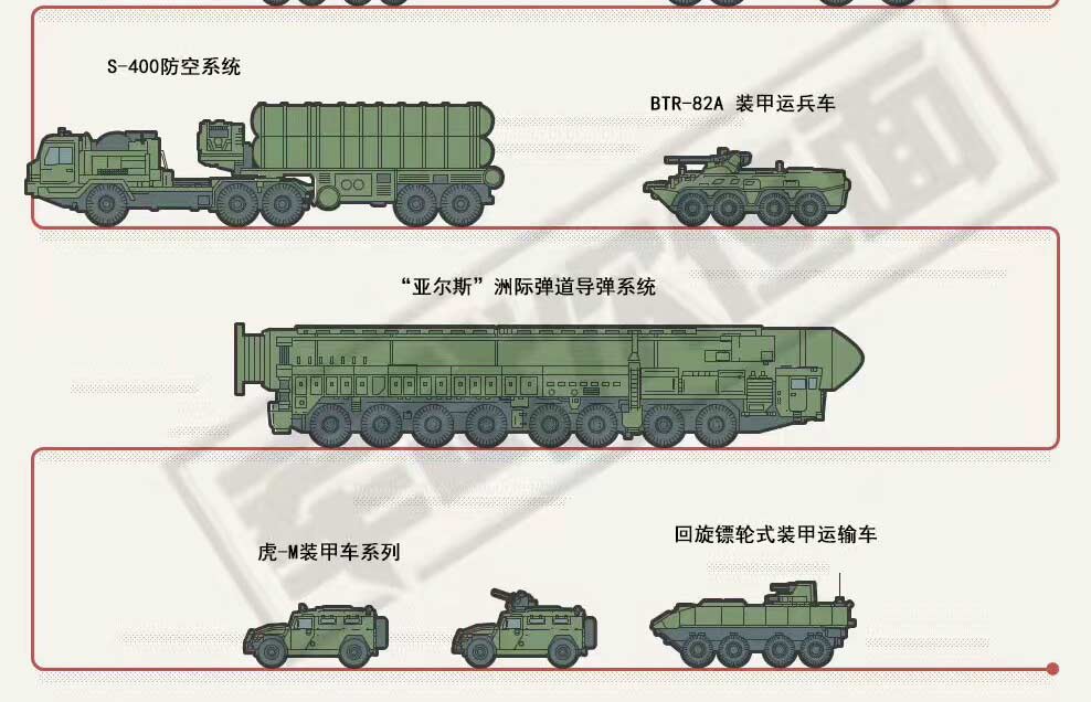 俄罗斯胜利日阅兵装备挨个解读(8) 第8页