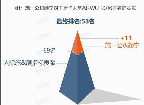 清华国宝级美女博士去美国任教 实情出乎意料！(6) 第6页