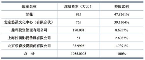 都是嫁入豪门，奶茶妹妹甘薇旺夫运为何差很多?(36) 第36页