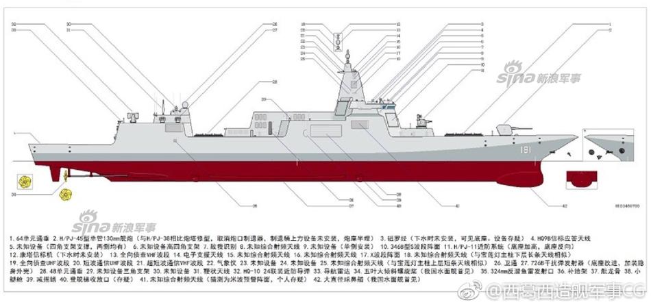 中国055大驱部分舰载武器解析：反潜鱼雷发射CG(6) 第6页