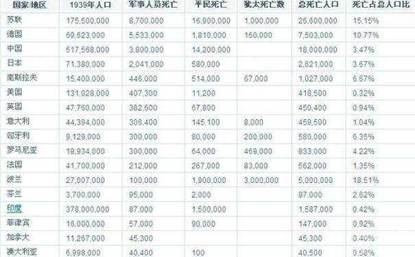 胜利者的背后，平民该何去何从(2) 第2页