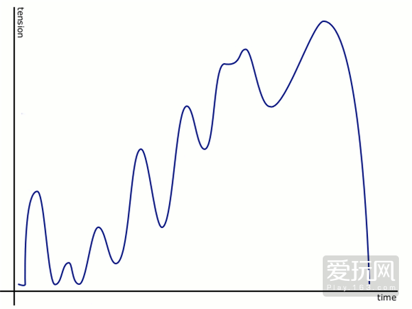 《异形：隔离》——如何创造最完美的有机体(14) 第14页