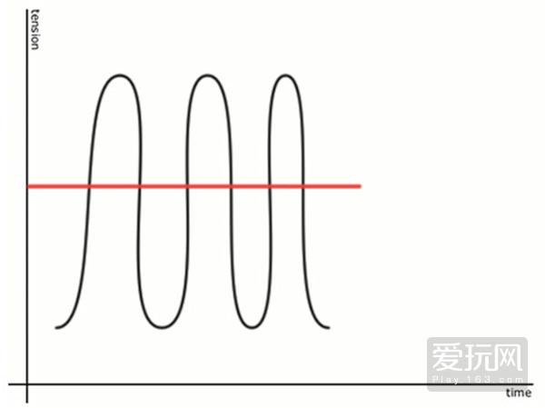 《异形：隔离》——如何创造最完美的有机体(15) 第15页