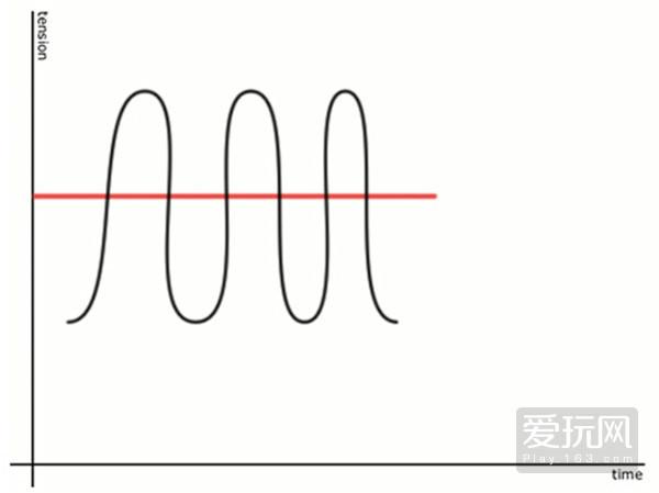 《异形：隔离》——如何创造最完美的有机体(16) 第16页