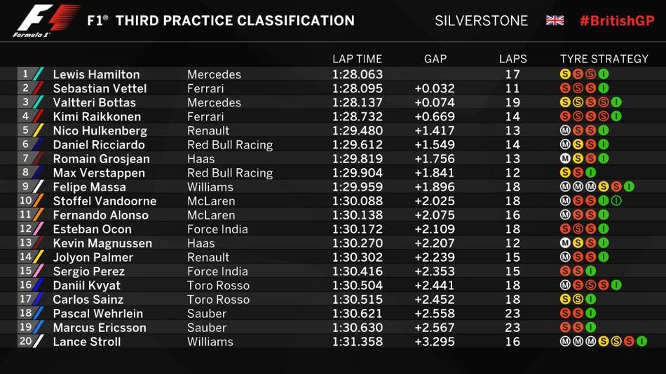 2017F1英国站第3次练习赛(31) 第31页