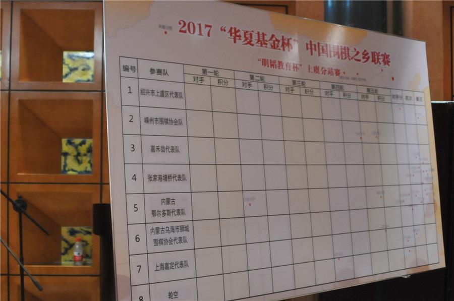 中国围棋之乡联赛上虞分站赛开幕 王谊主持抽签仪式(3) 第3页