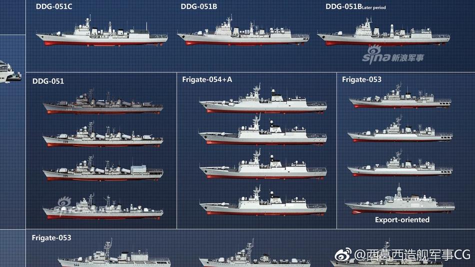 中国海军全舰艇图鉴:展望两栖攻击舰和新航母