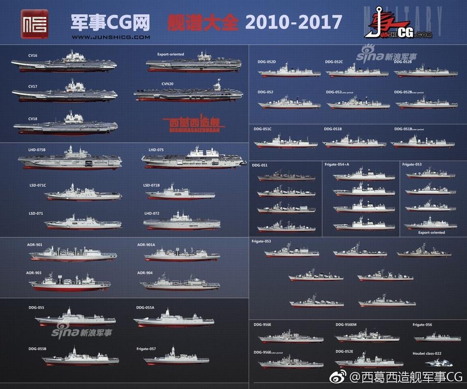 中国海军全舰艇图鉴:展望两栖攻击舰和新航母