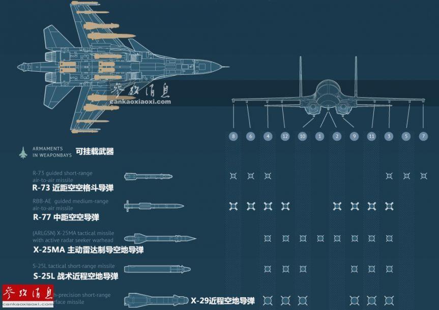 苏-34有机上厕所？实际只有夜壶可用(4) 第4页