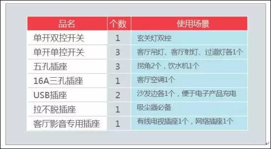 全屋开关插座布置攻略，太实用了！(3) 第3页