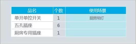 全屋开关插座布置攻略，太实用了！(6) 第6页