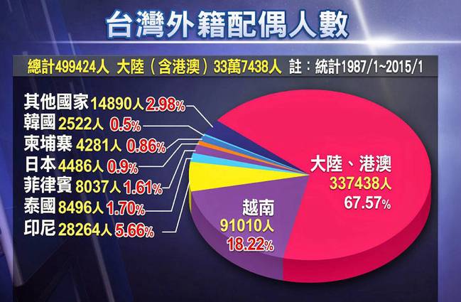 陆配遭受如此歧视 台湾还自称“人权地区”？(2) 第2页