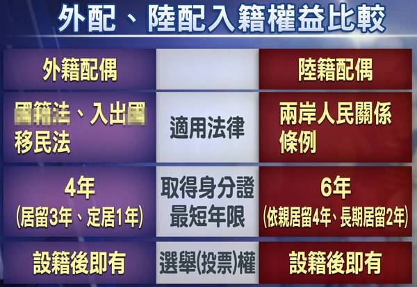 陆配遭受如此歧视 台湾还自称“人权地区”？(4) 第4页