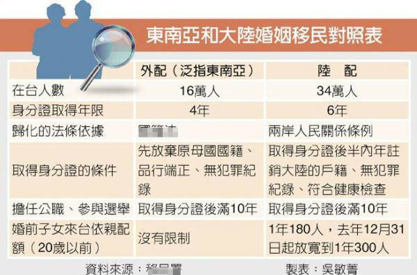 陆配遭受如此歧视 台湾还自称“人权地区”？(7) 第7页