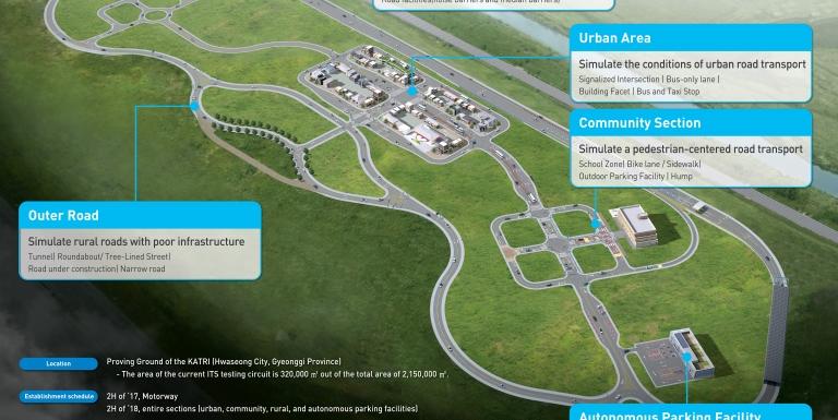 韩国建造了一个测试自动驾驶汽车的“城市”(3) 第3页