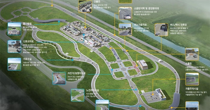 韩国建造了一个测试自动驾驶汽车的“城市”(4) 第4页