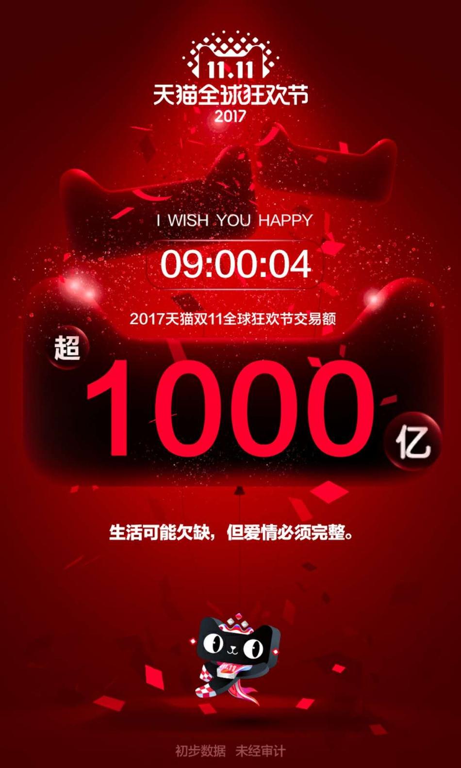 双十一战报：天猫3分钟破100亿 9小时破1000亿(5) 第5页