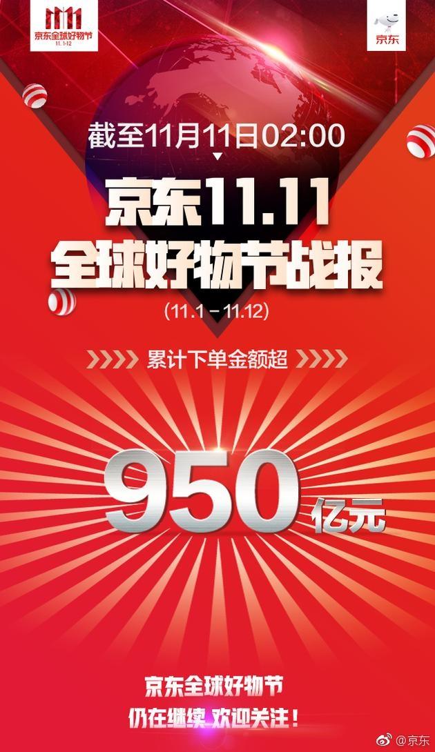 双十一战报：天猫3分钟破100亿 9小时破1000亿(6) 第6页