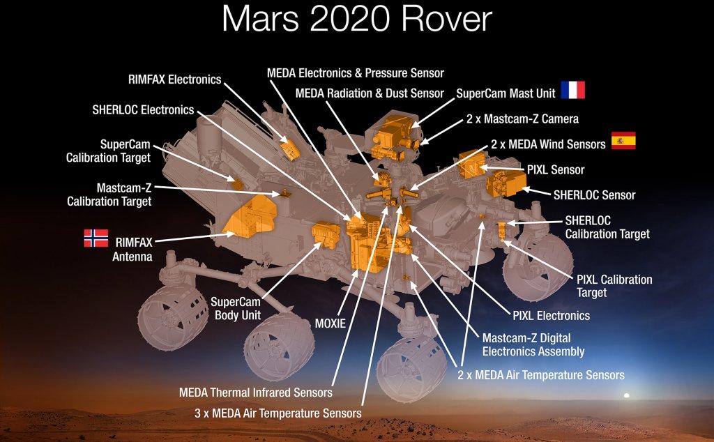 NASA下一代火星漫游车“蓄势待发” 直捣火星地下(4) 第4页