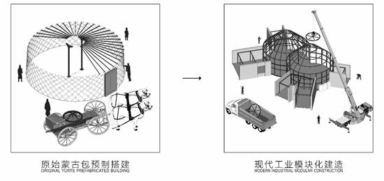 被耽误的建筑师——吴彦祖 他设计的蒙古包入围大奖了(53) 第53页