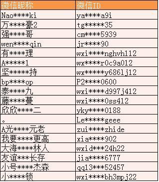 微信重拳整治这种行为！一旦发现，请立即举报！(2) 第2页